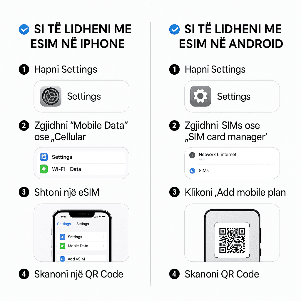 eSIM udhëzues