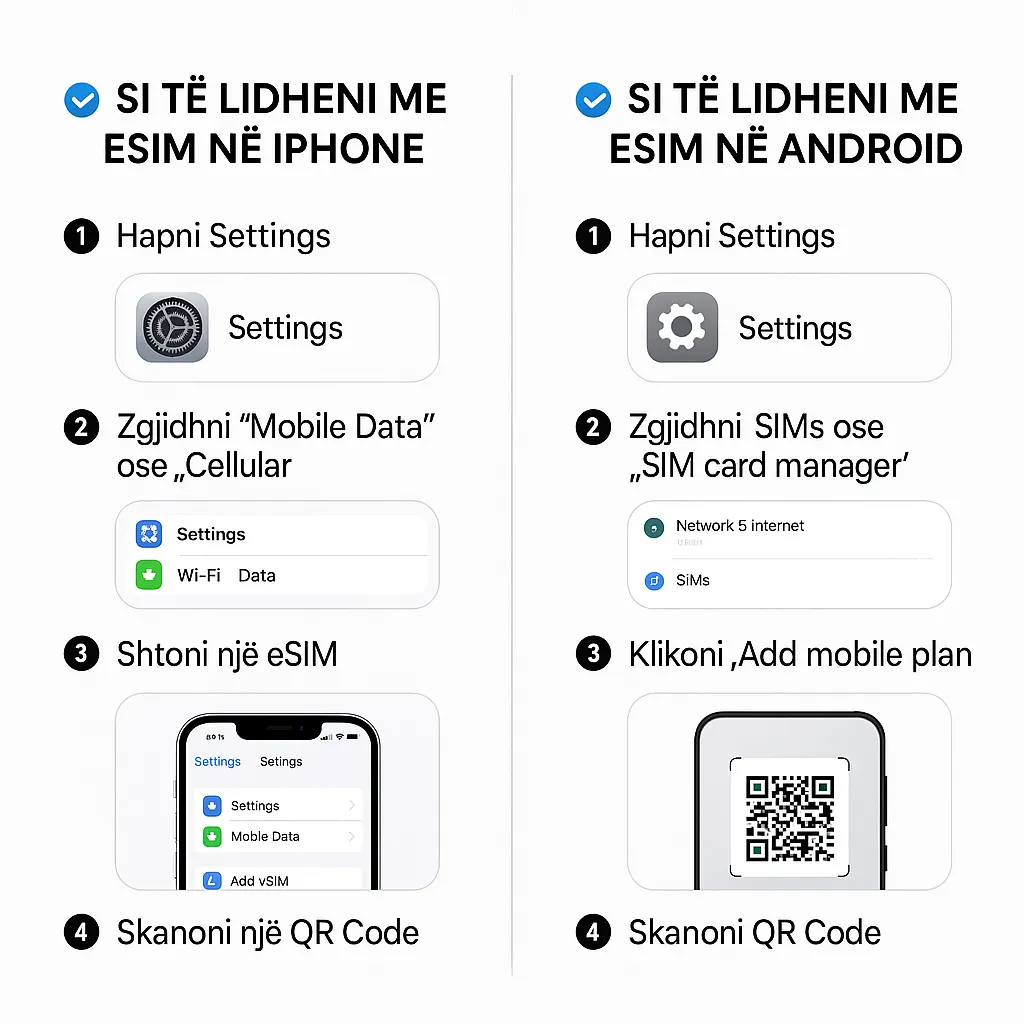 Si të instalosh një eSIM në iPhone dhe Android